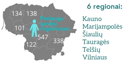 Lietuvos žemėlapis su regionais, kuriuose vyksta projektas ir paslaugų gavėjų skaičiumi jame